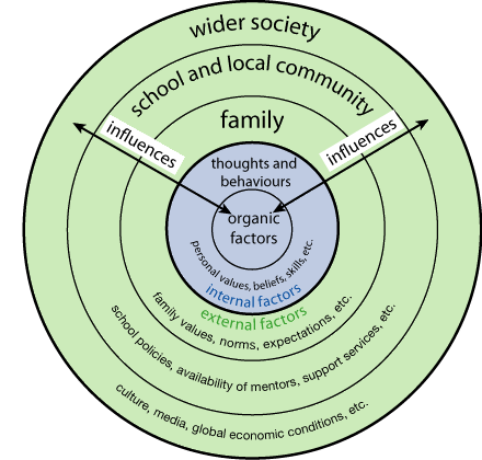 ecological