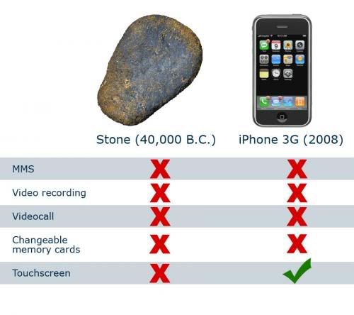 Rock Vs Iphone