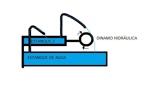 Imagen Enviada